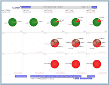 Real-Time Dashboard: Overview by Location