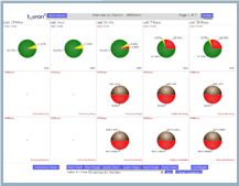 Real-Time Dashboard: Overview by Monitor