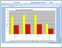 Excel Report: Weekly Alerts