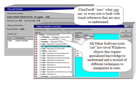 CitraTest Visual Testing Approach