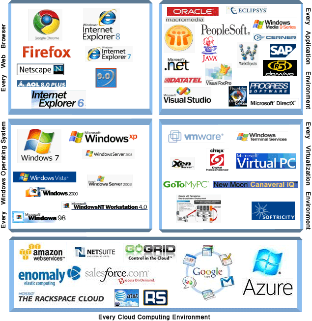 Supports All Windows Application