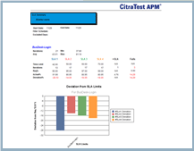 SLA Summary Report